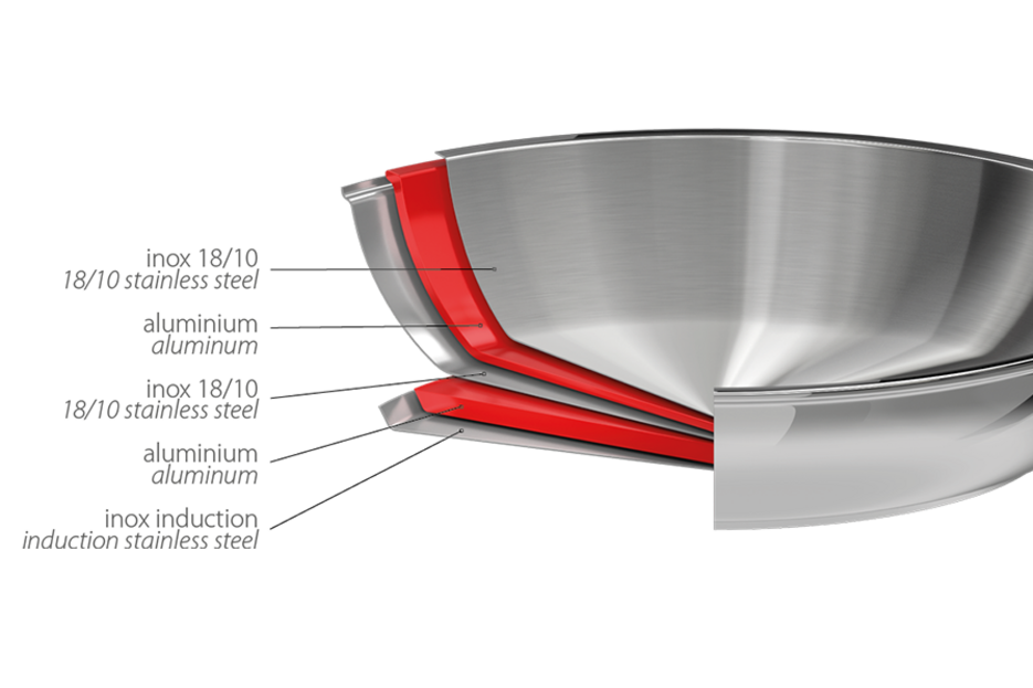 Multiply (5 couches)